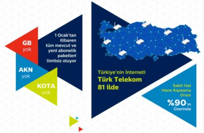 Türk Telekom 1 Ocak'tan itibaren limitsiz internet sunacak.